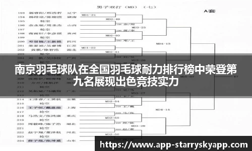 南京羽毛球队在全国羽毛球耐力排行榜中荣登第九名展现出色竞技实力